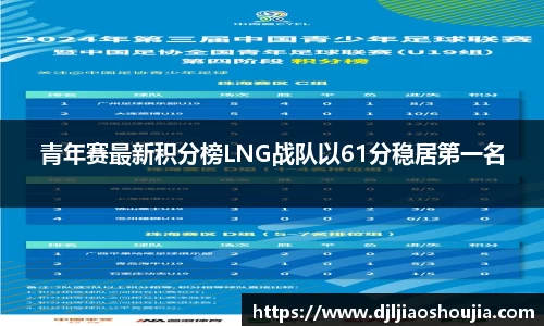 青年赛最新积分榜LNG战队以61分稳居第一名