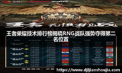 王者荣耀技术排行榜揭晓RNG战队强势夺得第二名位置